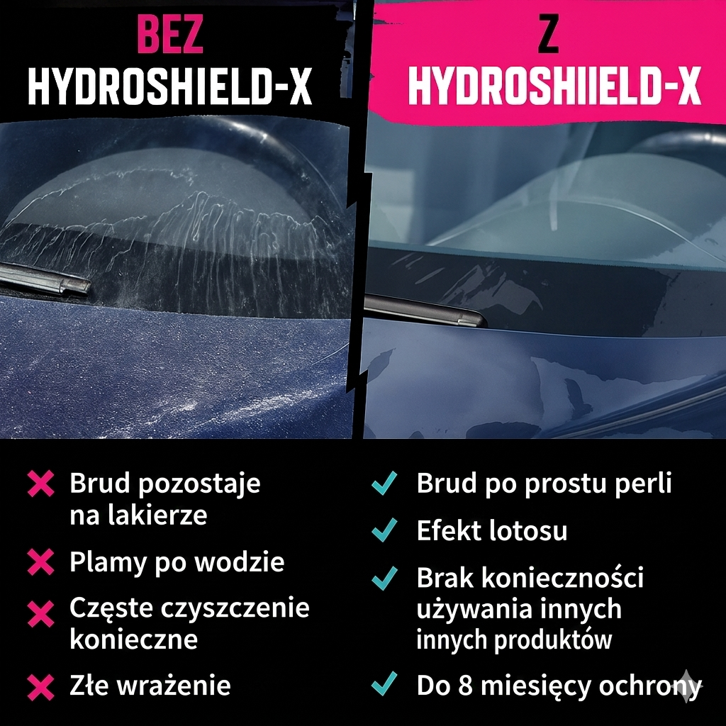 Lushed® HydroShield | Spray powłokowy