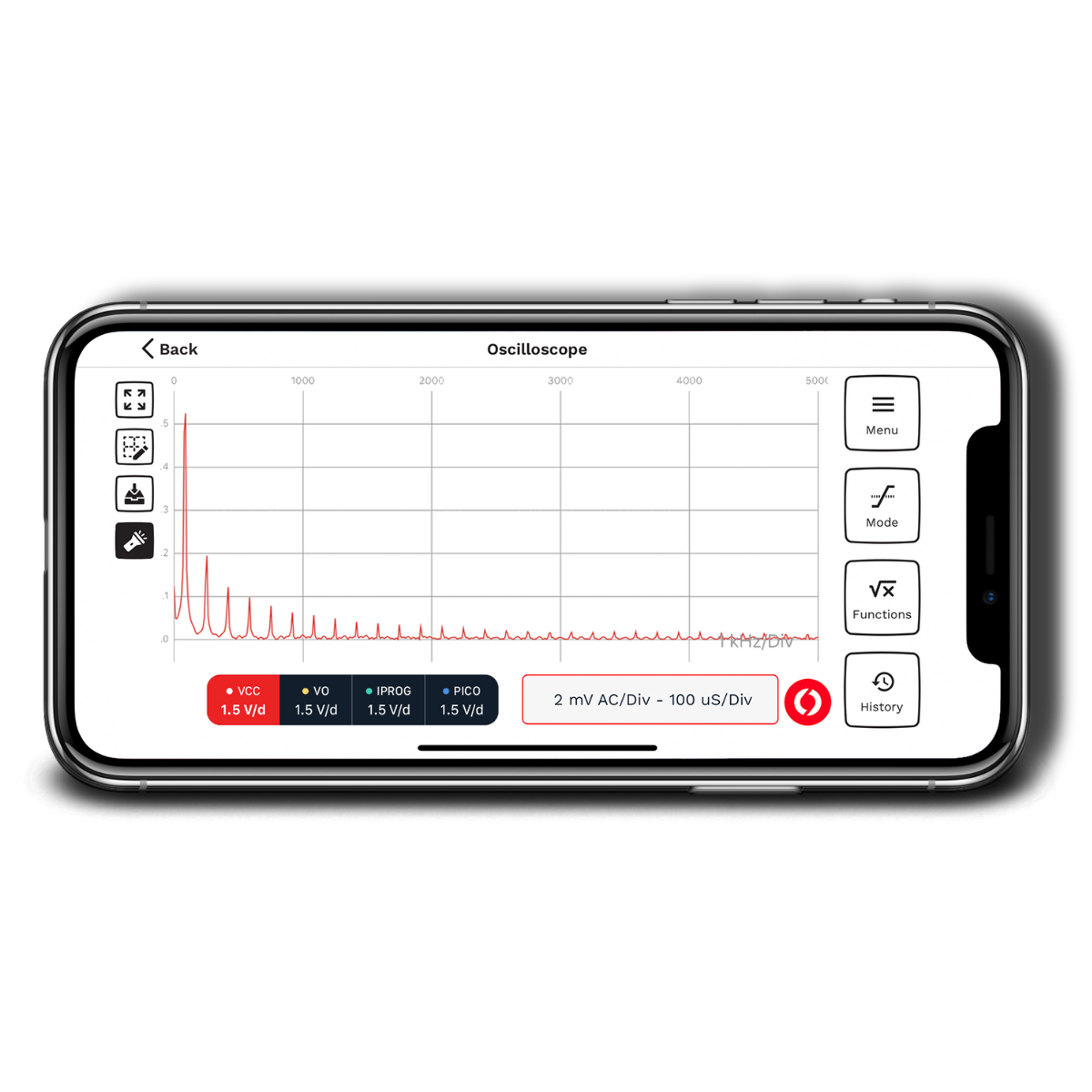 Lush Pro Kit™ | All in One Gerät für elektrische Messungen