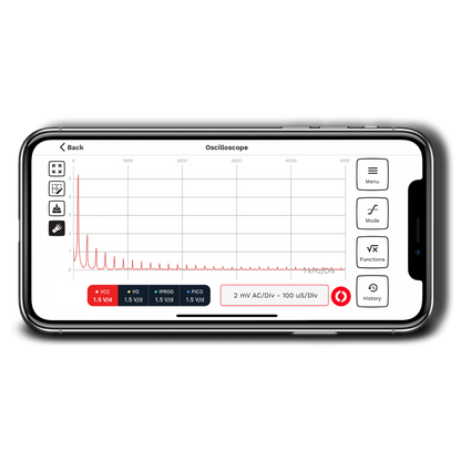 Lush Pro Kit™ | All in One Gerät für elektrische Messungen