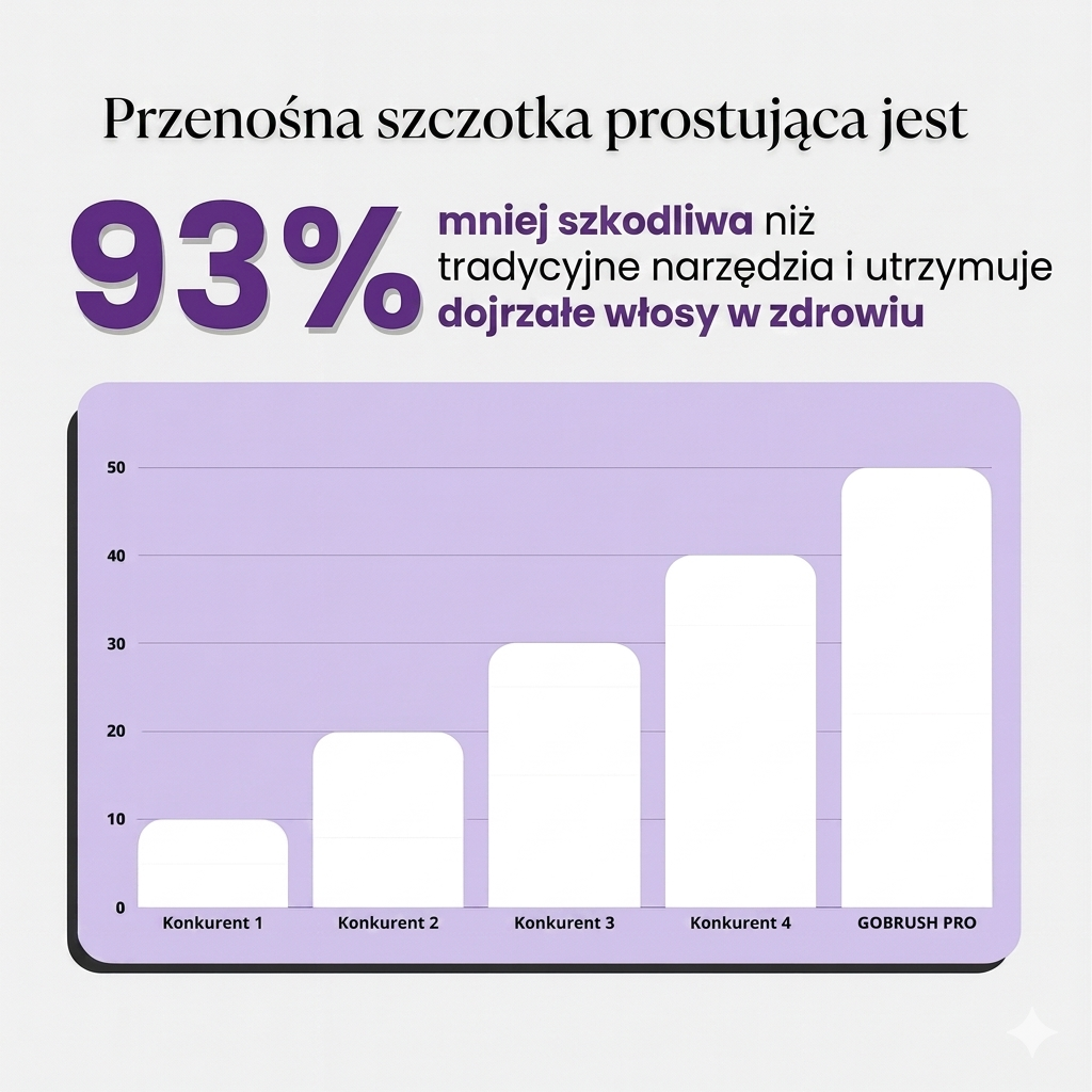 Przenośna szczotka prostująca™