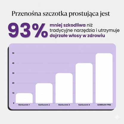 Przenośna szczotka prostująca™