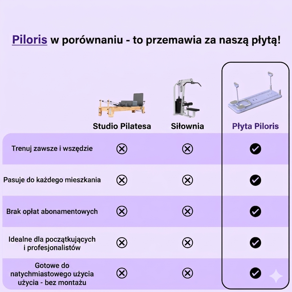 Lush-Piloris – Deska do pilatesu