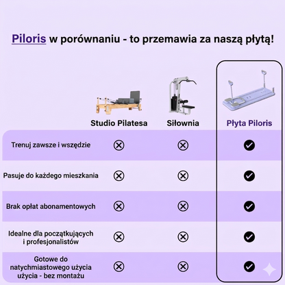Lush-Piloris – Deska do pilatesu