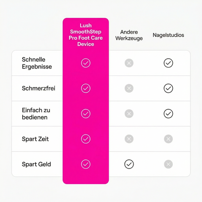 Lush SmoothStep Pro Fußpflegegerät