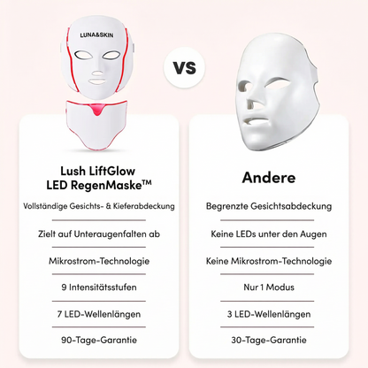 Lush LiftGlow LED- und Mikrostrom-Gesichtsmaske