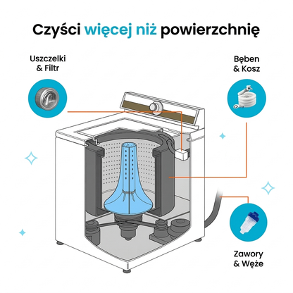 Lush Washing Machine Cleaner Pro | Gwarancja świeżego prania